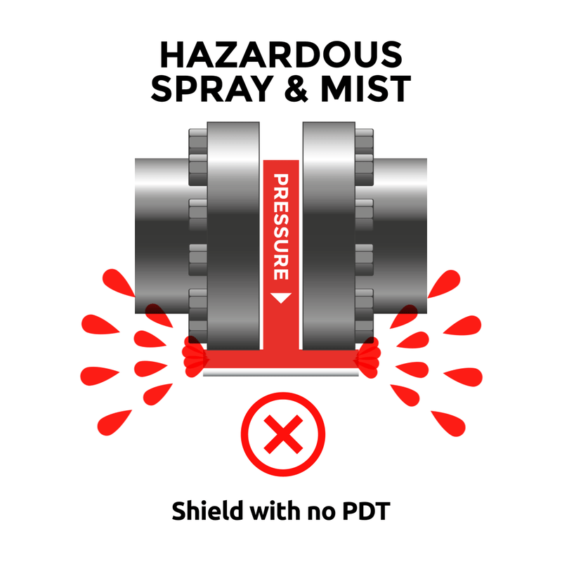 24042025_134440_ZC56t Sureband sprayskydd spray & mist